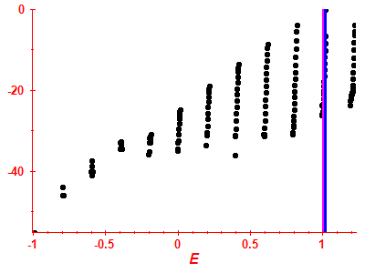 Strength function log